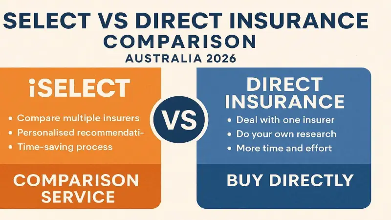 iSelect vs direct insurer comparison infographic Australia 2026 navy blue gold white