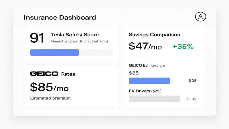 Modern insurance dashboard UI showing Tesla safety score
